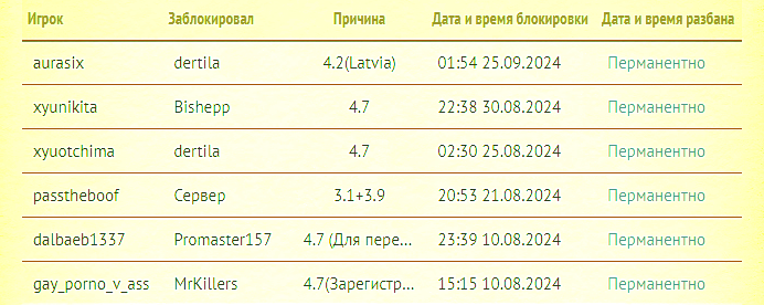 Вывод банлиста на сайт через AdvancedBan