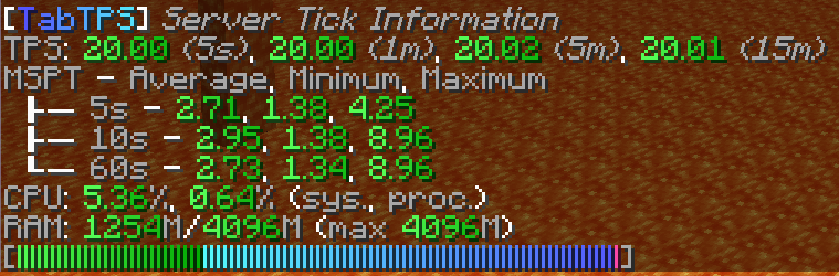 Влияние плагинов на TPS сервера Minecraft